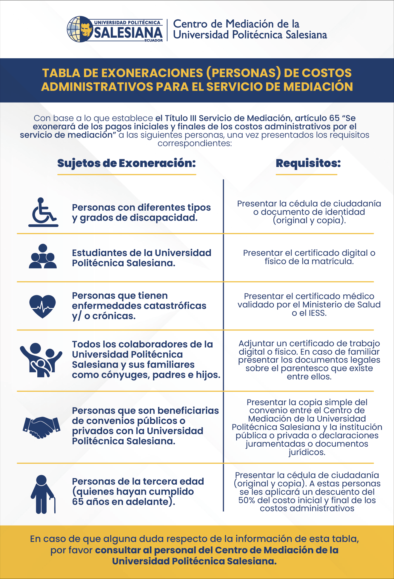 Tabla de costos administrativos 1