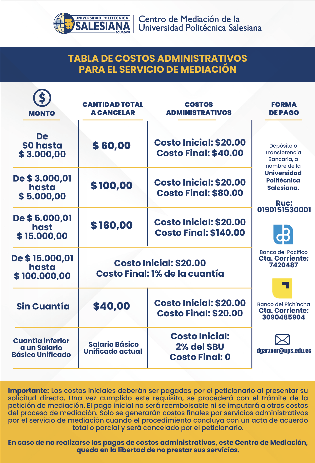 Tabla de costos administrativos 2
